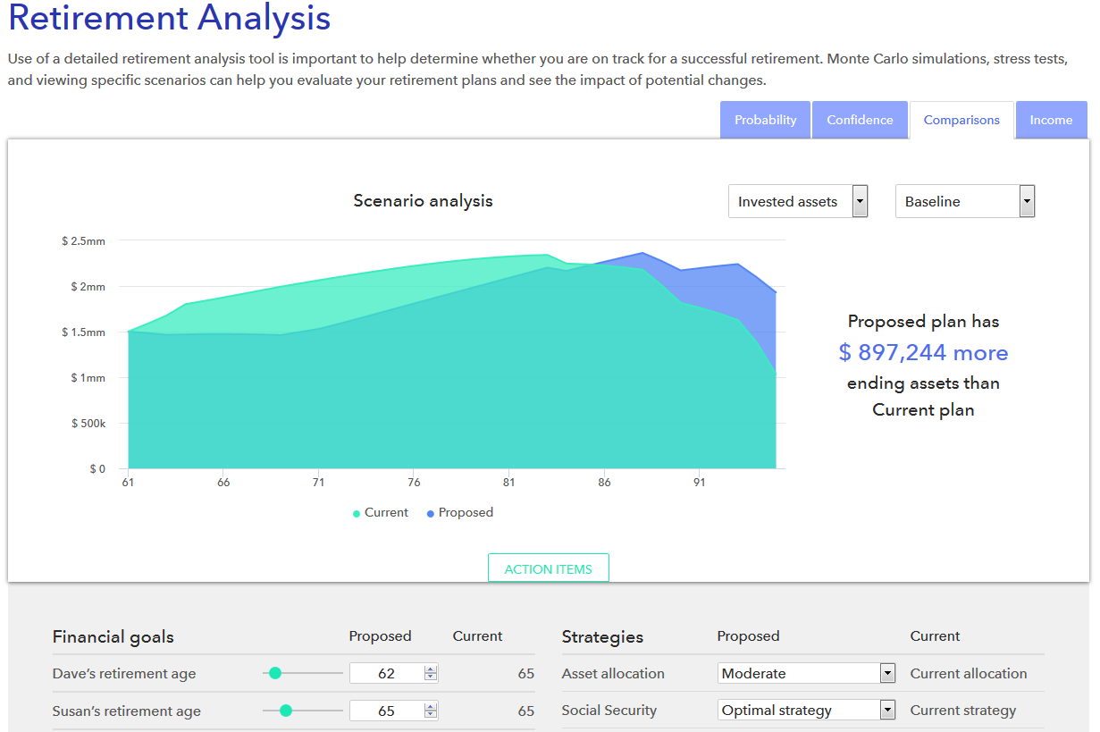 A look at some of our analysis on an early retirement offer
