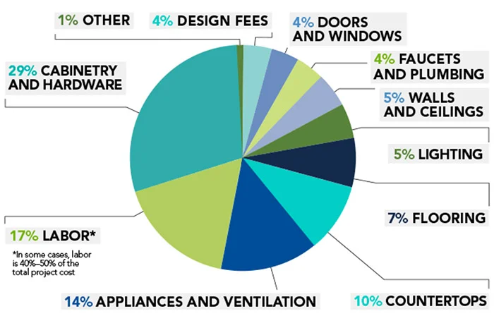 kitchen-planning-guide-budget-chart (1).jpg