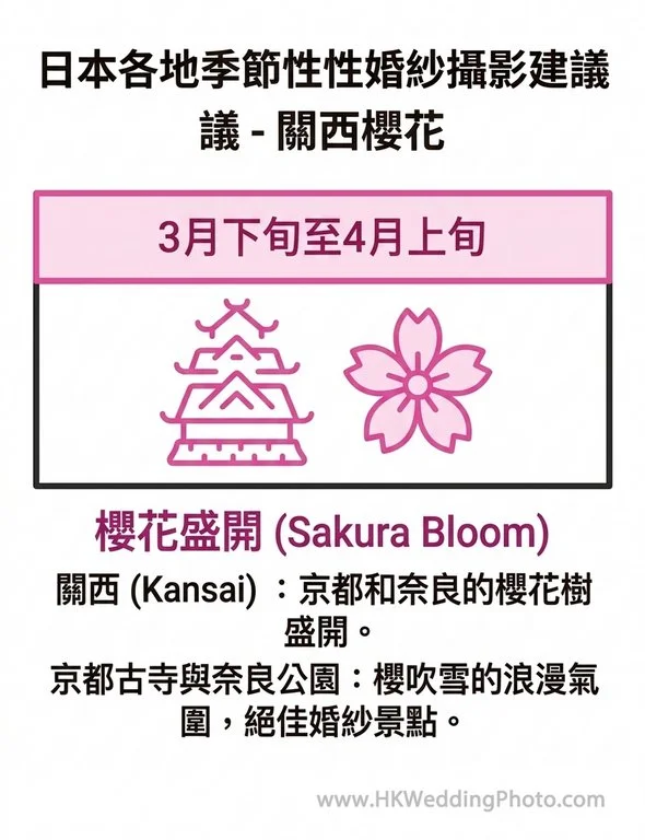 Kyoto_Kansai_Sakura_Cherry_Blossom_Prewedding_Schedule.jpg