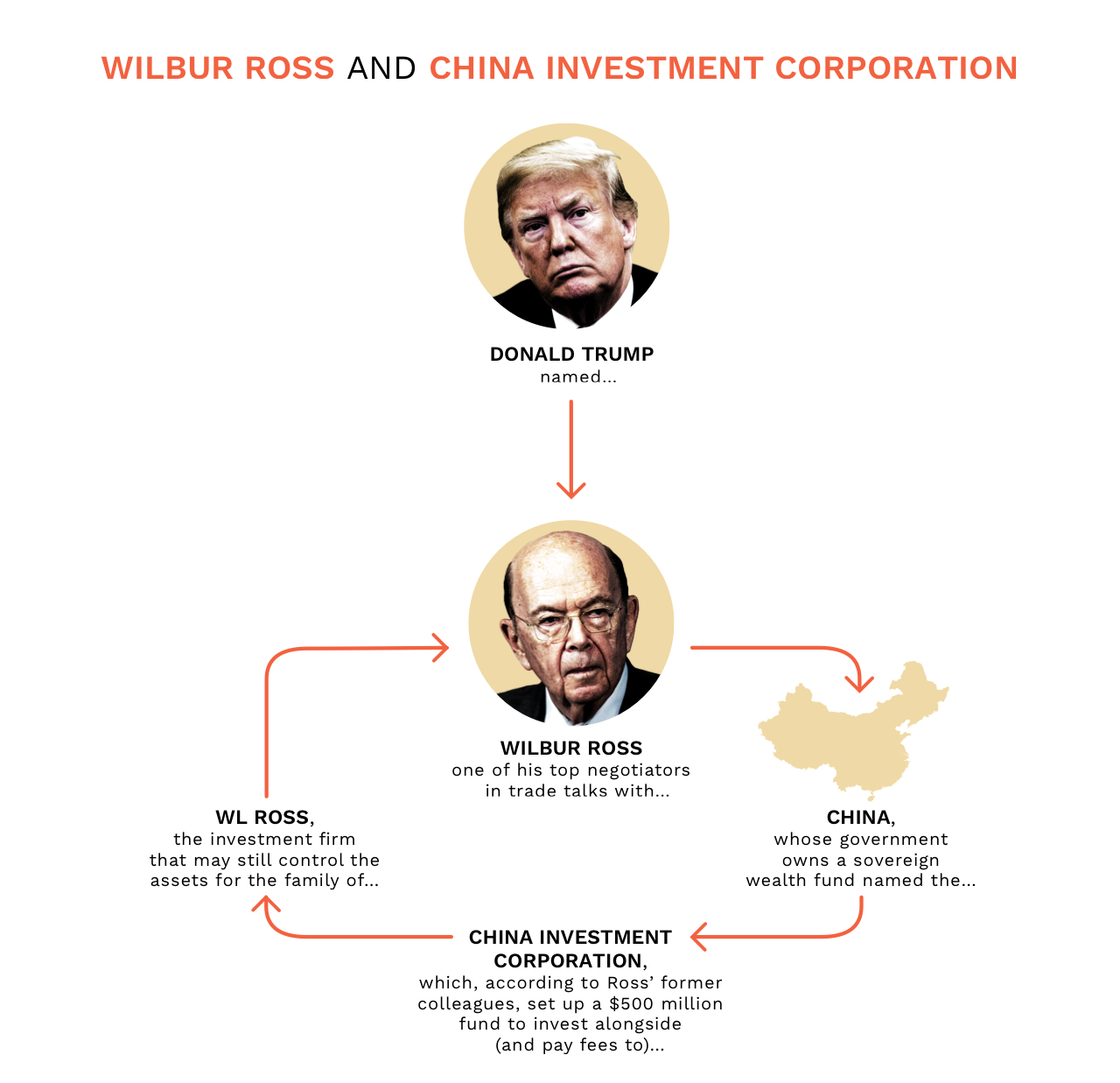 DCS-WilburRoss-ChinaInvestmentCorporation-v7.jpg
