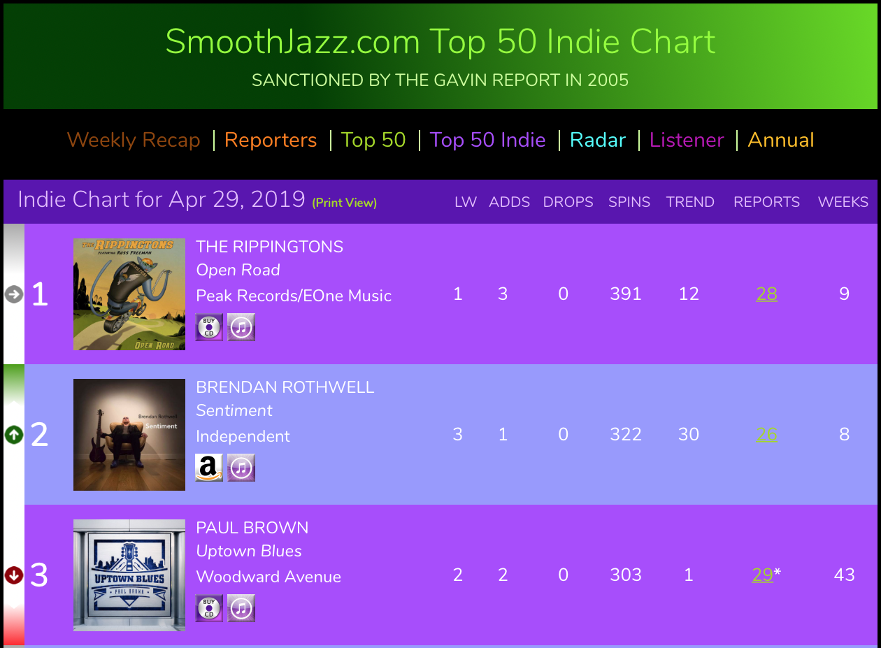 Indie Top 50 Apr 29 2019.png