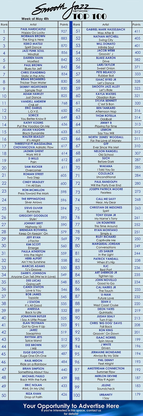 SmoothJazzNetwork May 4 2019.jpg