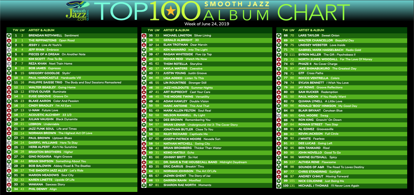 Top 75 Album Chart