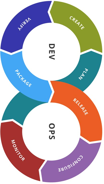 devops-image2.png