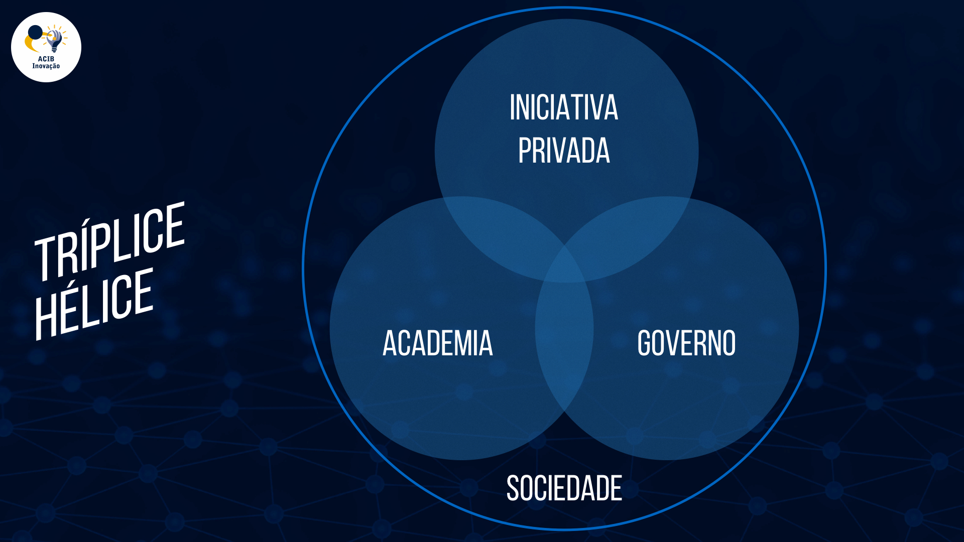 Apresentação ACIB Inovação internúcleos 2016.005.jpeg