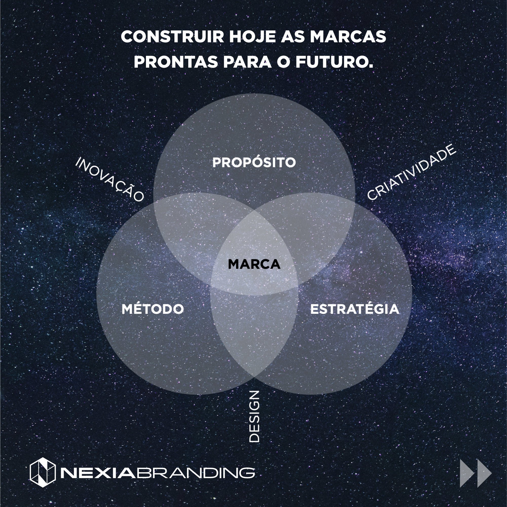 Nexia-Post - marcas prontas pro futuro 1.jpg