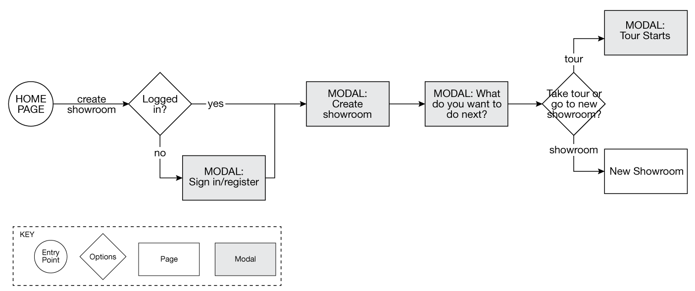 flow-horizontal.png