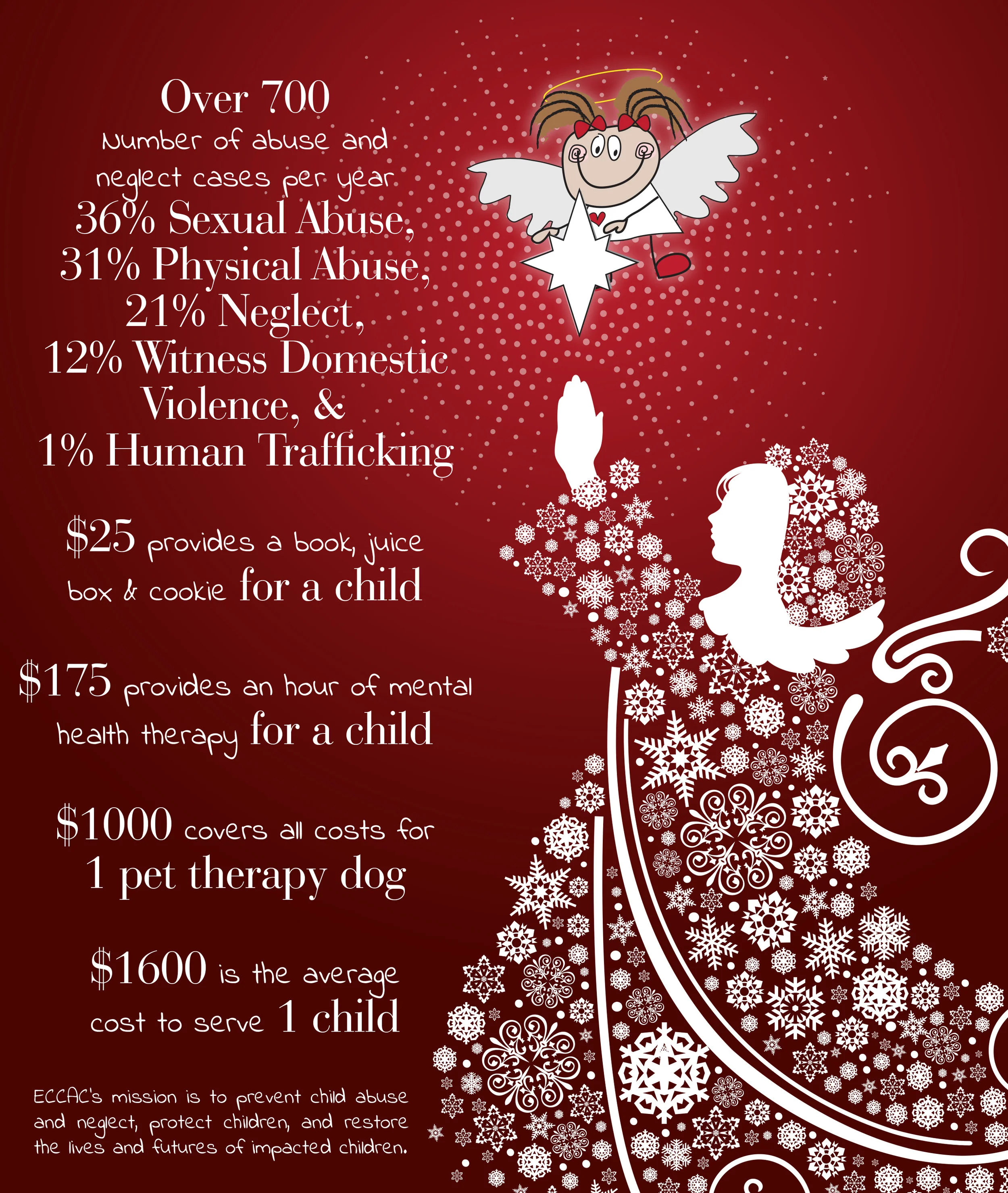 ECCAC-Holiday-Tribute-cases.jpg