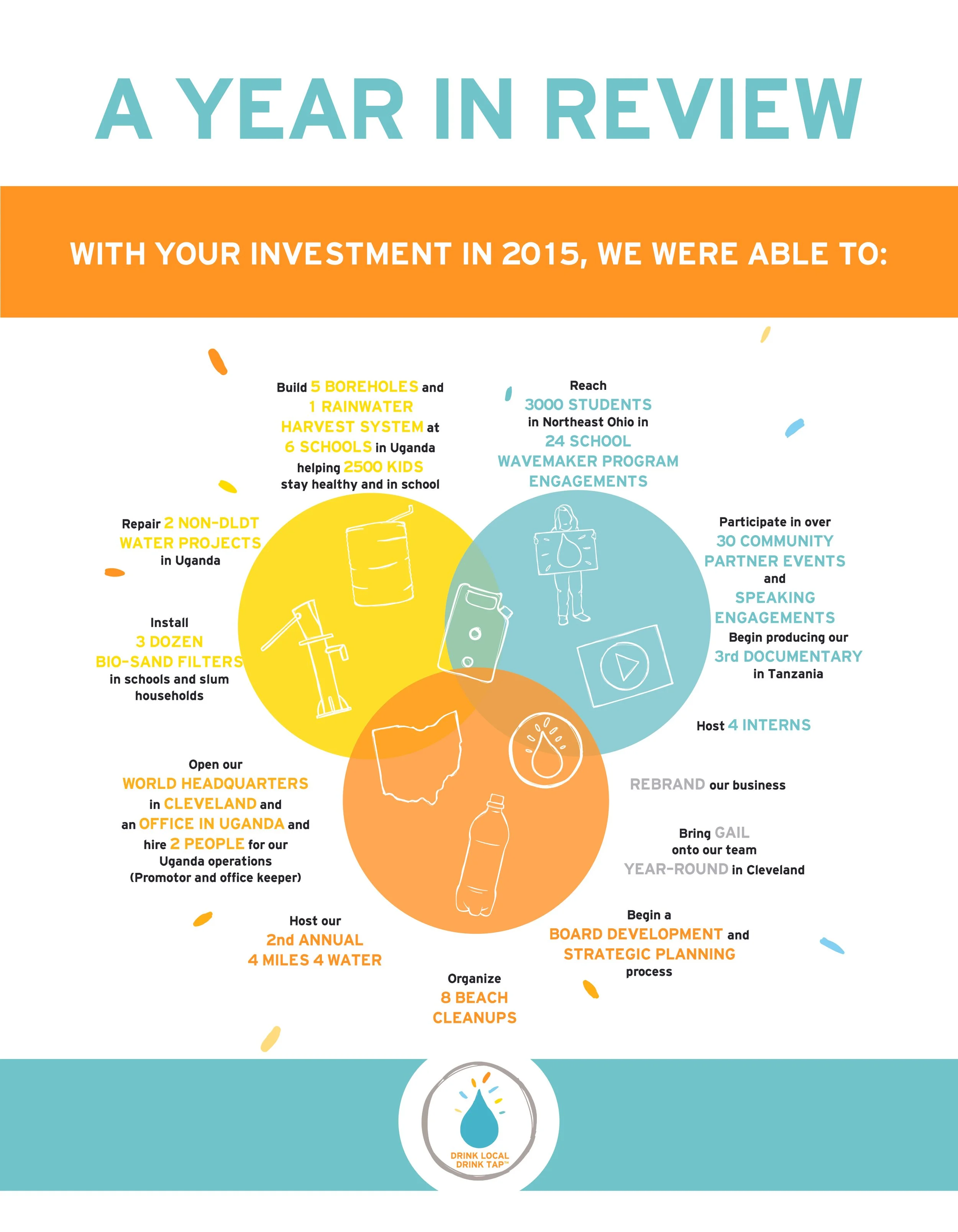 DLDT-AnnualReport-2.jpg