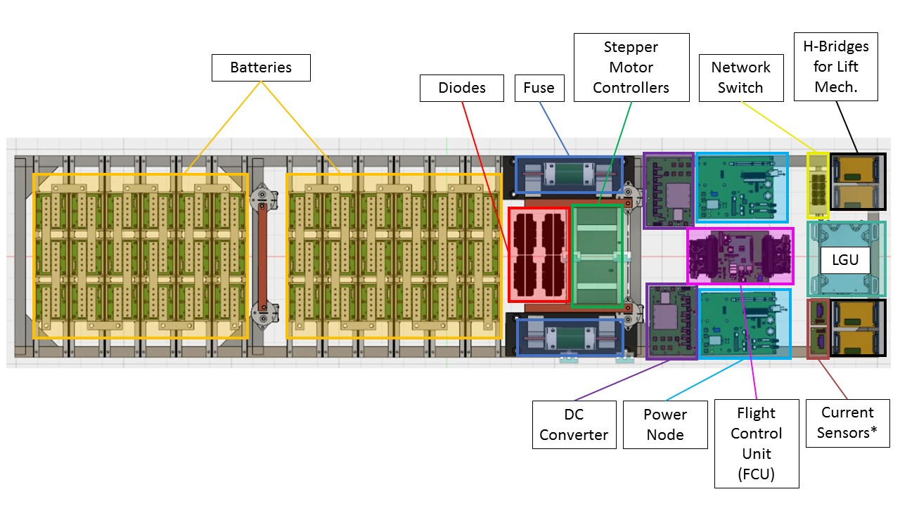 ETRAY Layout.jpg