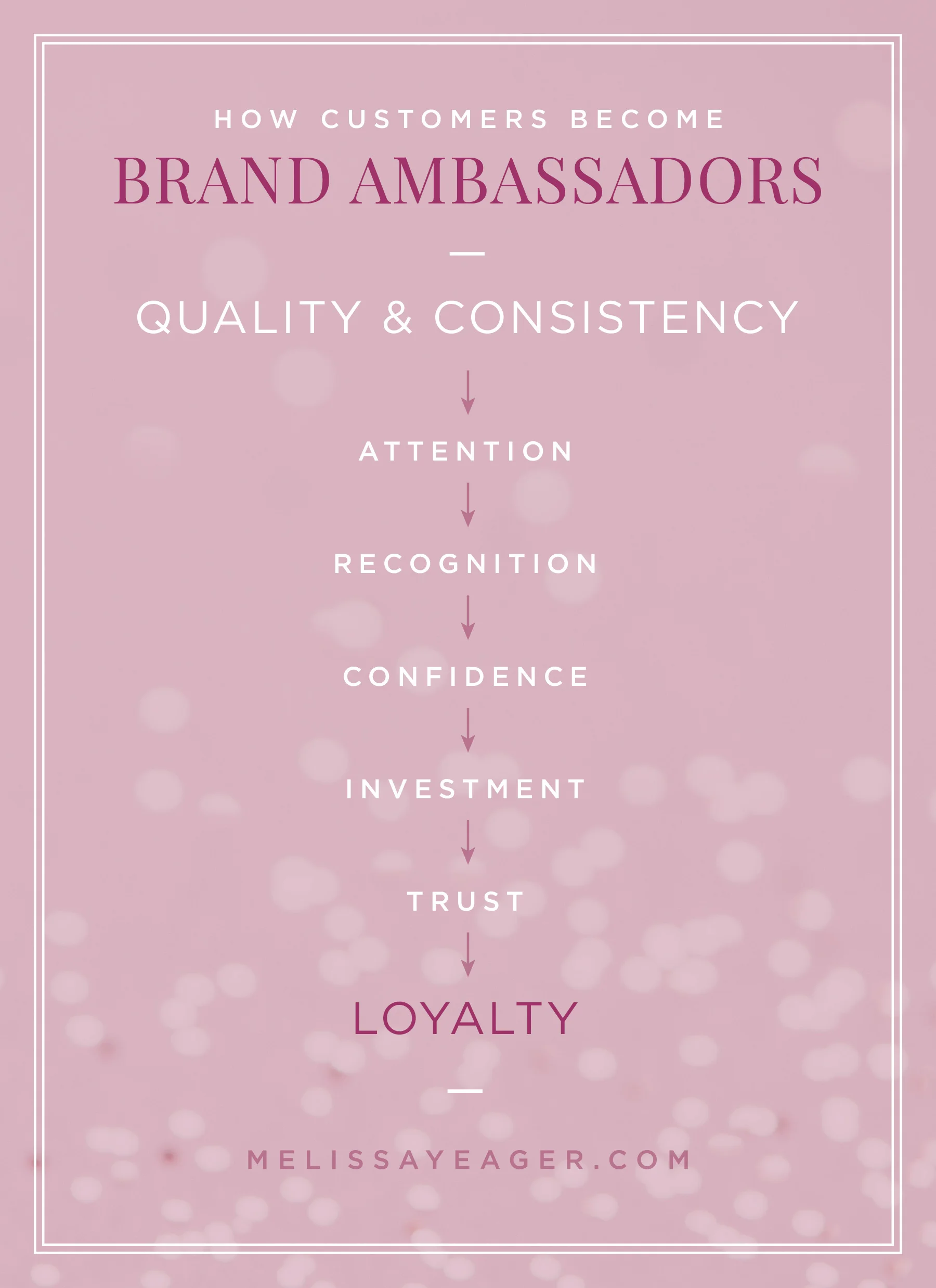 How Customers Become Loyal Brand Ambassadors