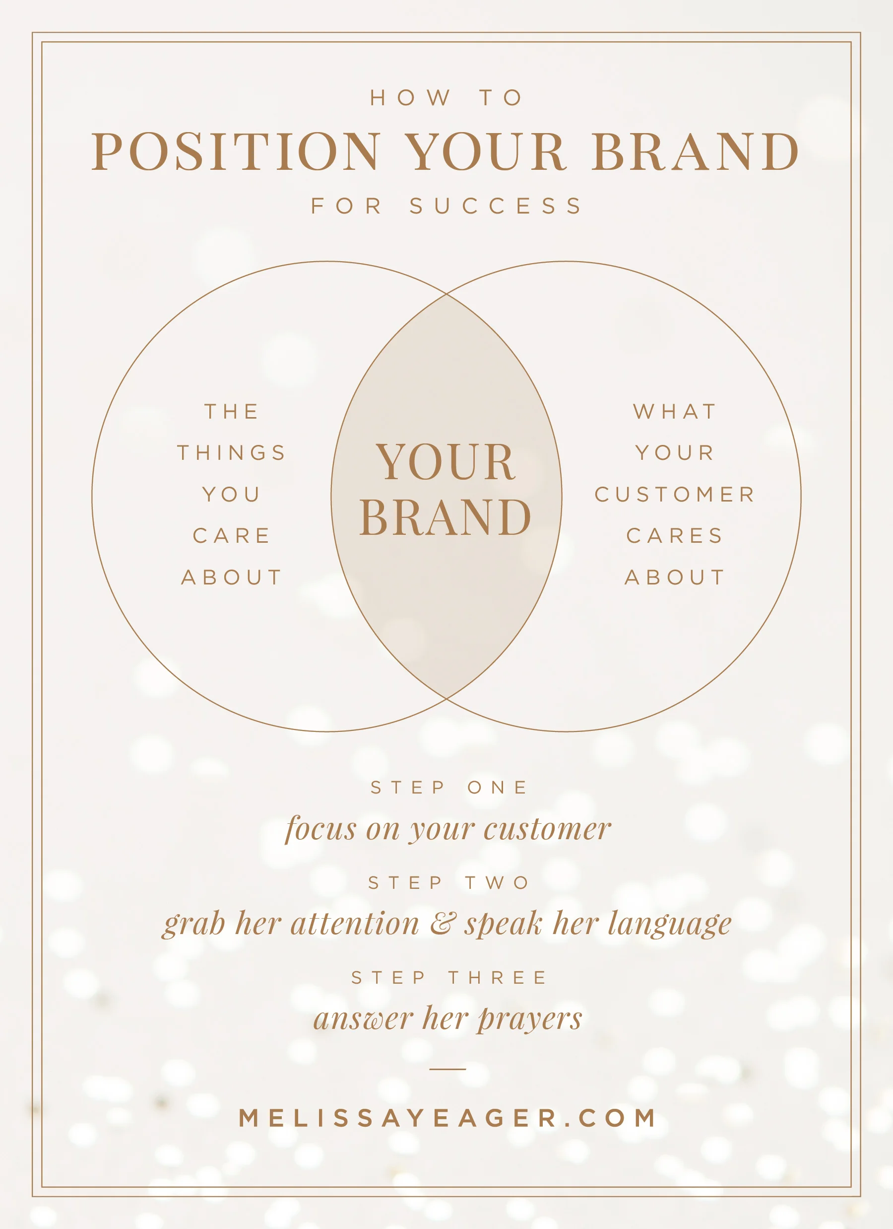 How to position your brand for success
