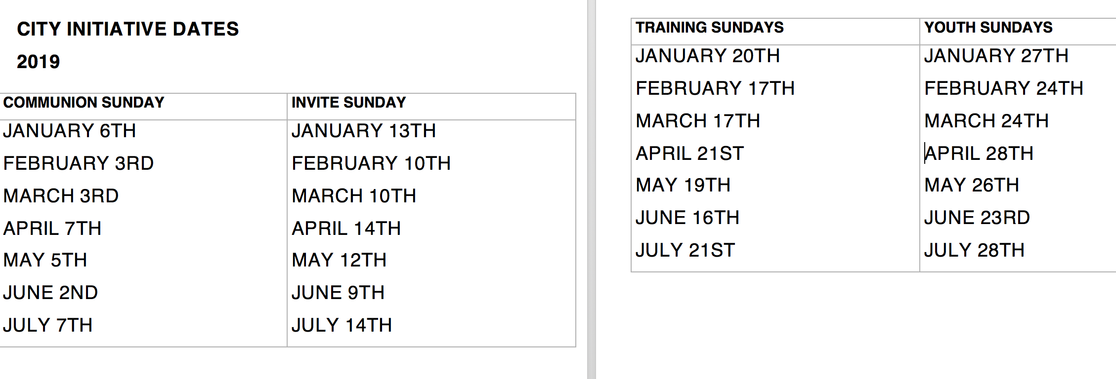 NNDC CITY Initiative 2019
