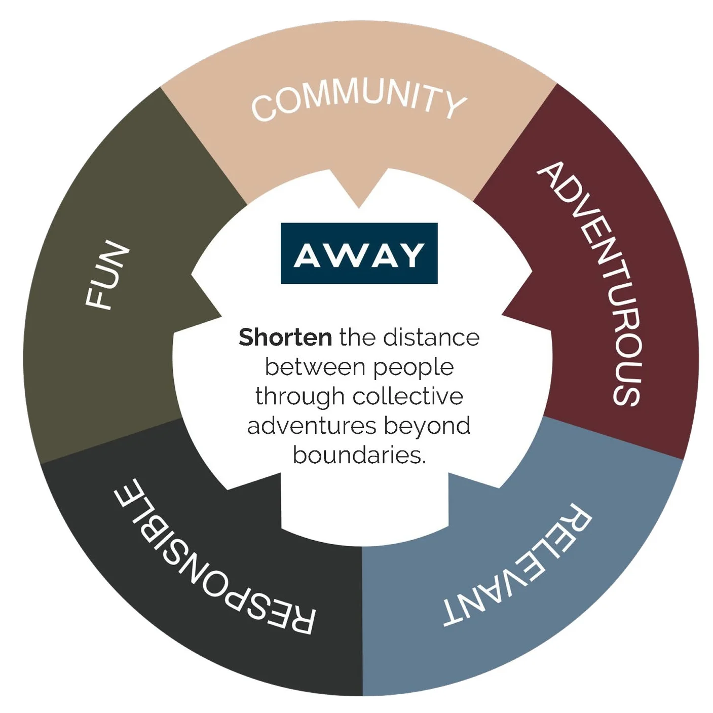AWAY project_Page_09.jpg