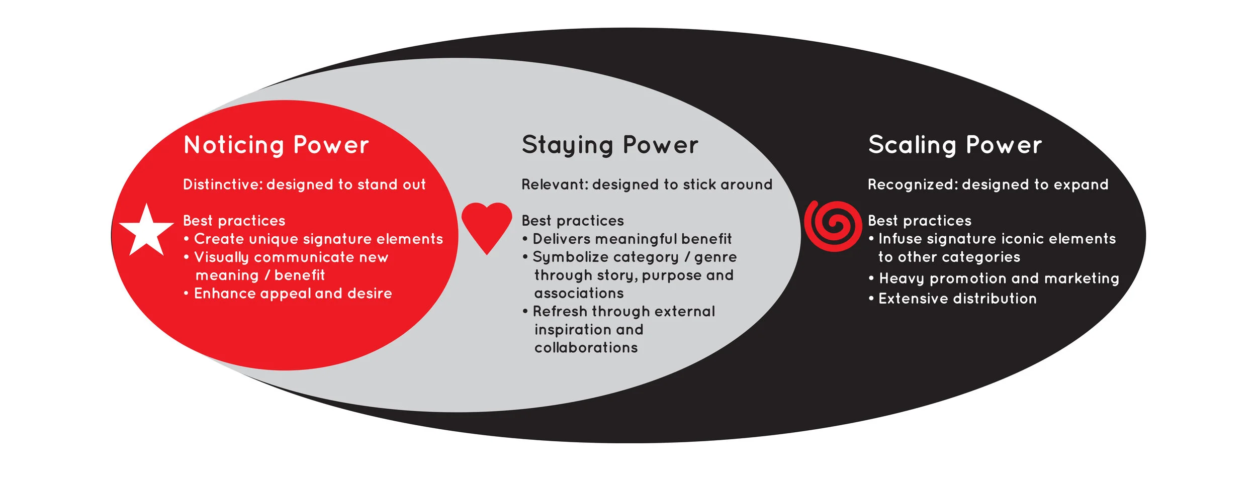 source: http://www.soonyu.com/iconic-advantage-1-1/