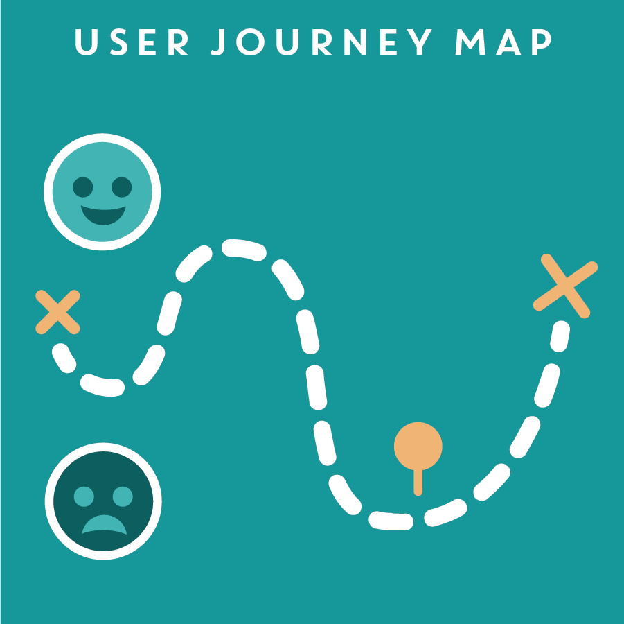USER JOURNEY MAP 使用者旅程體驗圖 In order to deliver great customer experiences, we first need to understand their emotions when using a given service. A user journey map visually displays each step a customer takes to do a certain activity and their emotions. It helps designers identify their users' pain points for design opportunities.