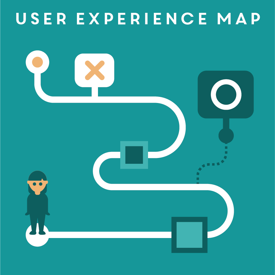 USER EXPERIENCE MAP 使用者體驗圖 A user experience map is similar to a user journey map, documenting a user's potential emotions and experience of using a new service. This tool is usually utilized to look at a rough idea from different angles, and refine it to a more elaborate concept. Here is an example of a user experience map.