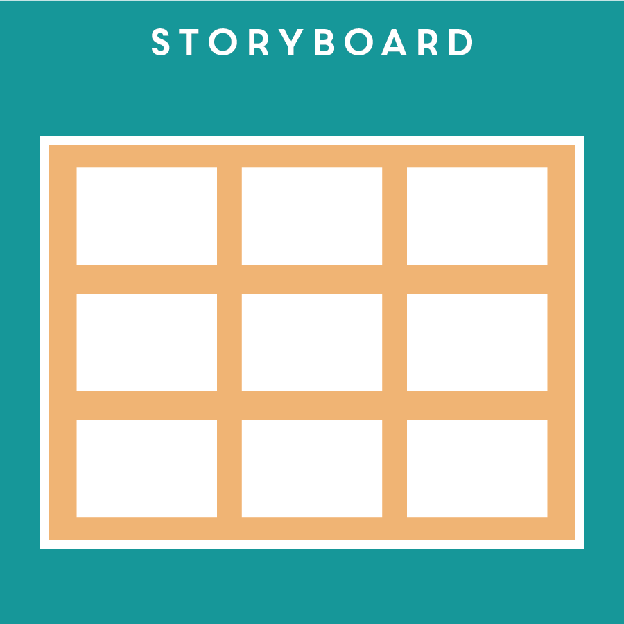 STORYBOARD 故事 板 Storyboard is also a great tool to represent an experience of a service. By crafting a story of how a specific user interacts with the service, it provides a general description of the service. Here is an example of a storyboard.