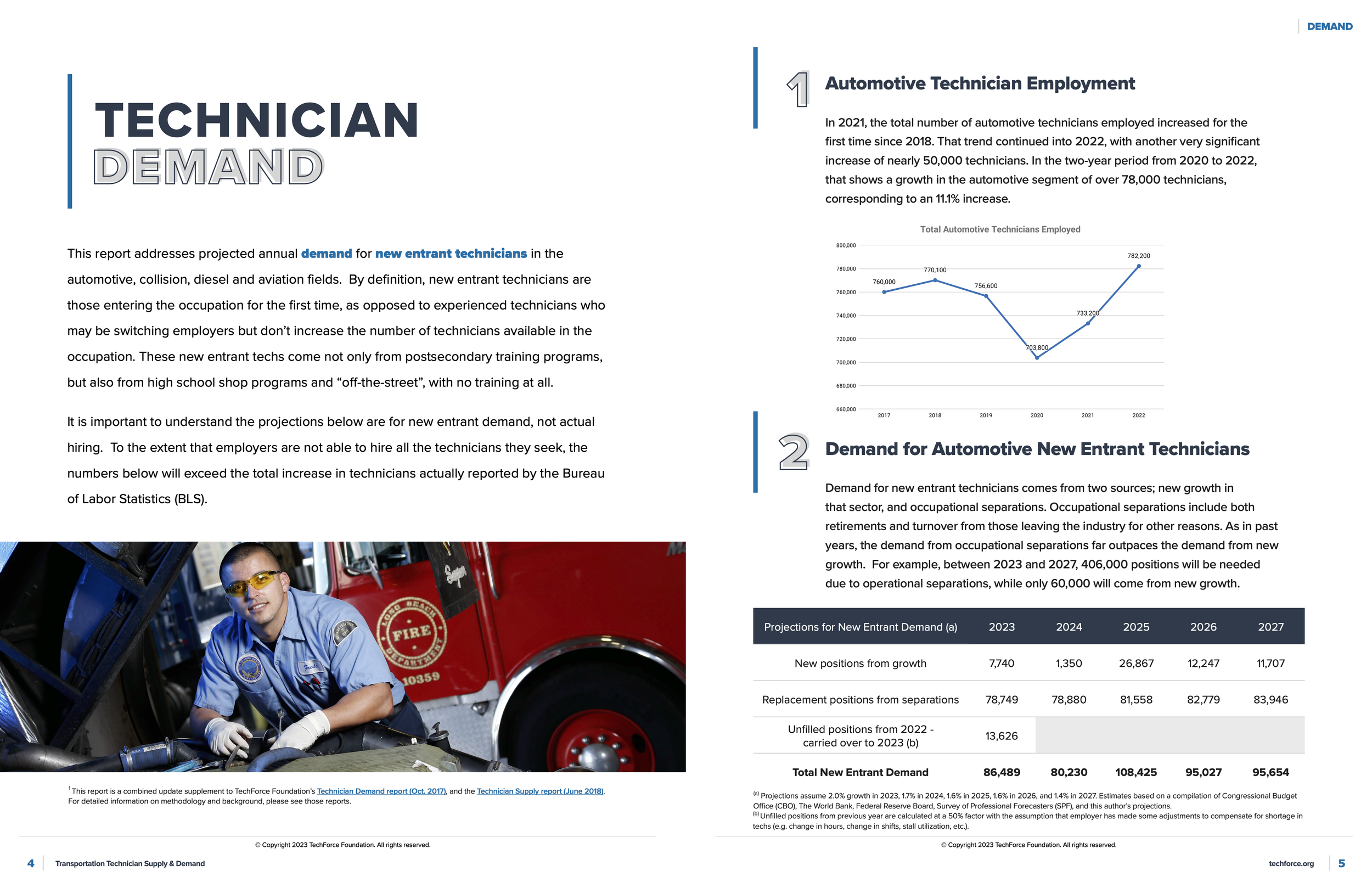 2023 Tech Supply and Demand Report_Web2.png