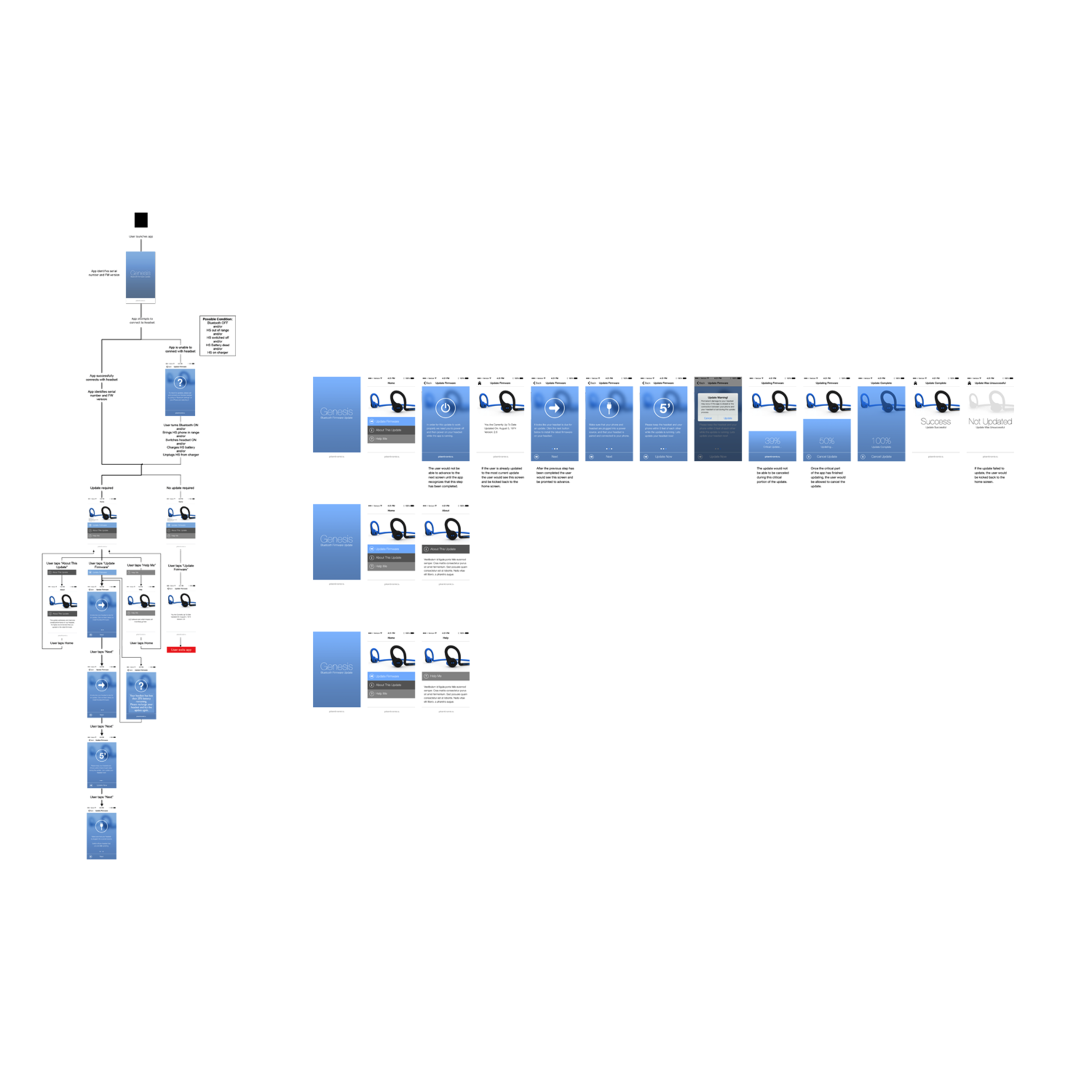 BackBeat FIT wireframes/flow - John Ledingham, Plantronics.com