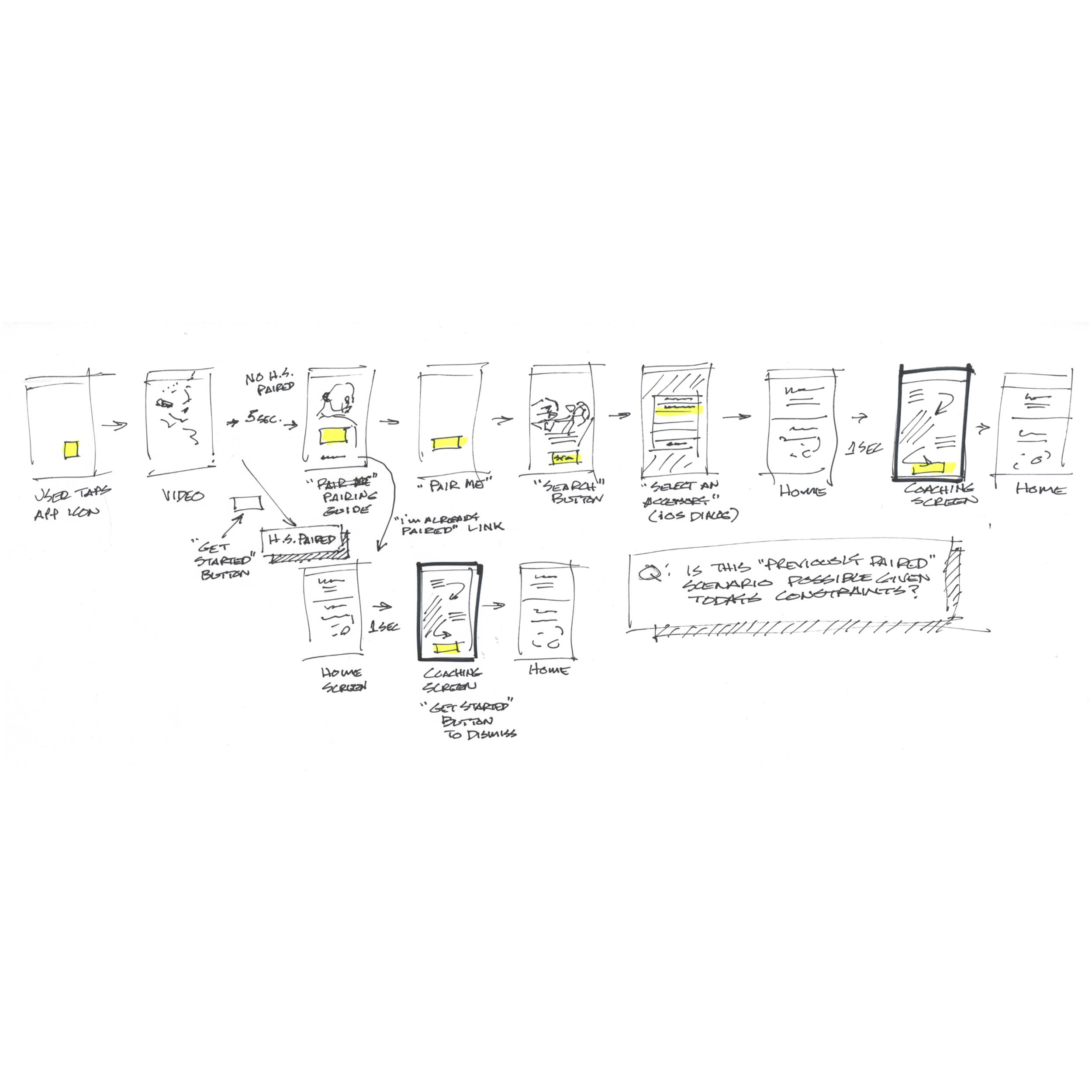 Early wireframe sketches - John Ledingham, Plantronics Design