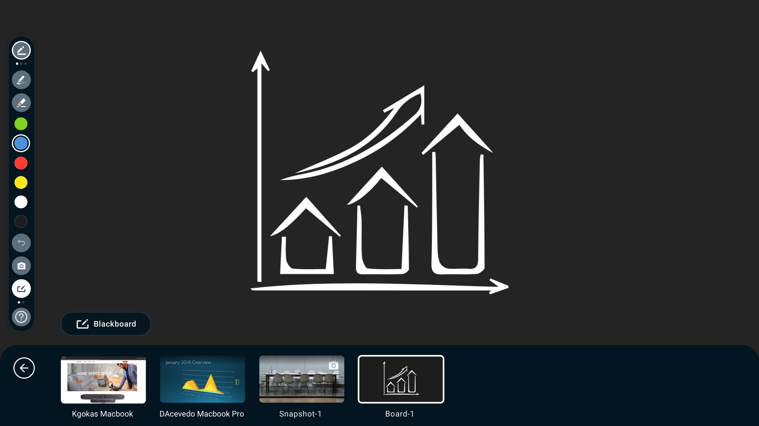 Interactive collaboration blackboard