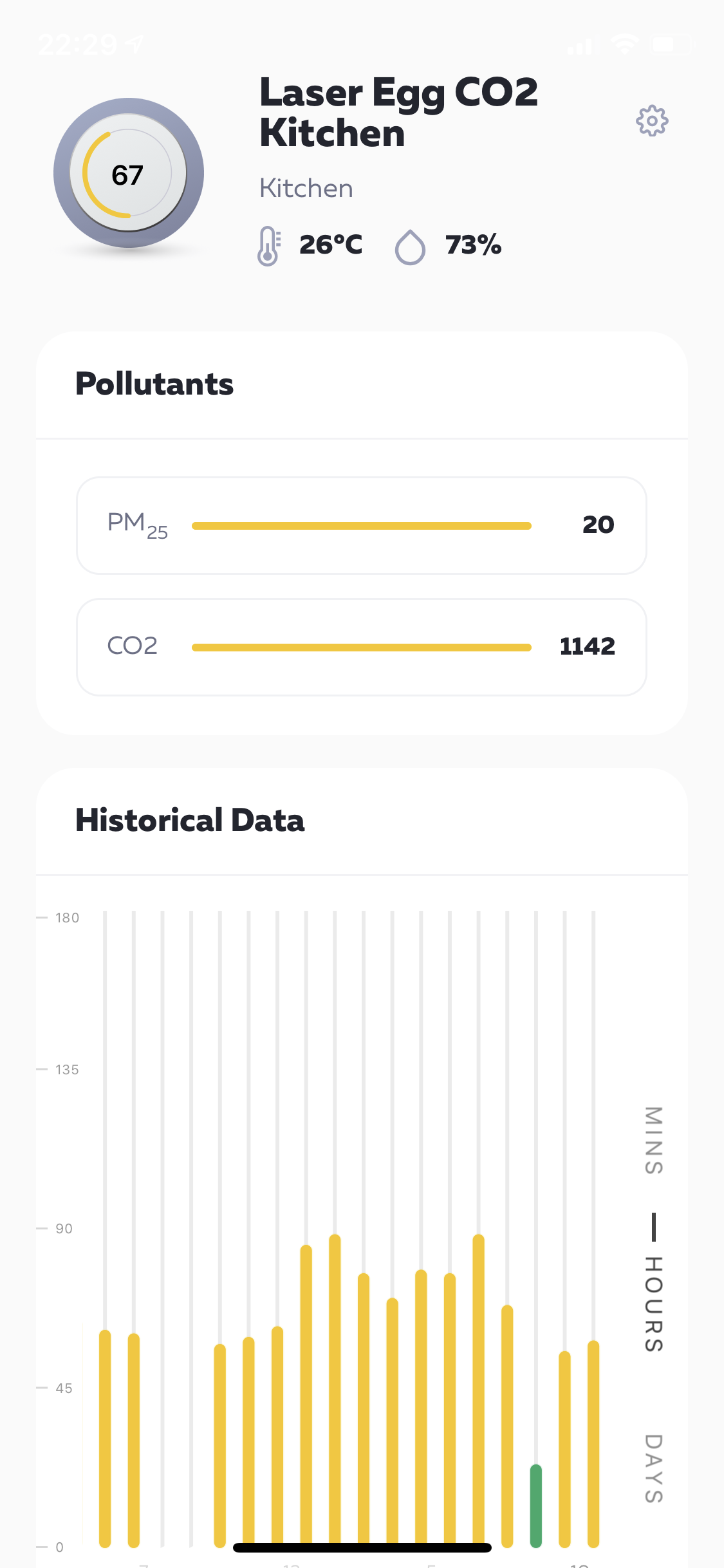 Kaiterra App Detailed Sensor View