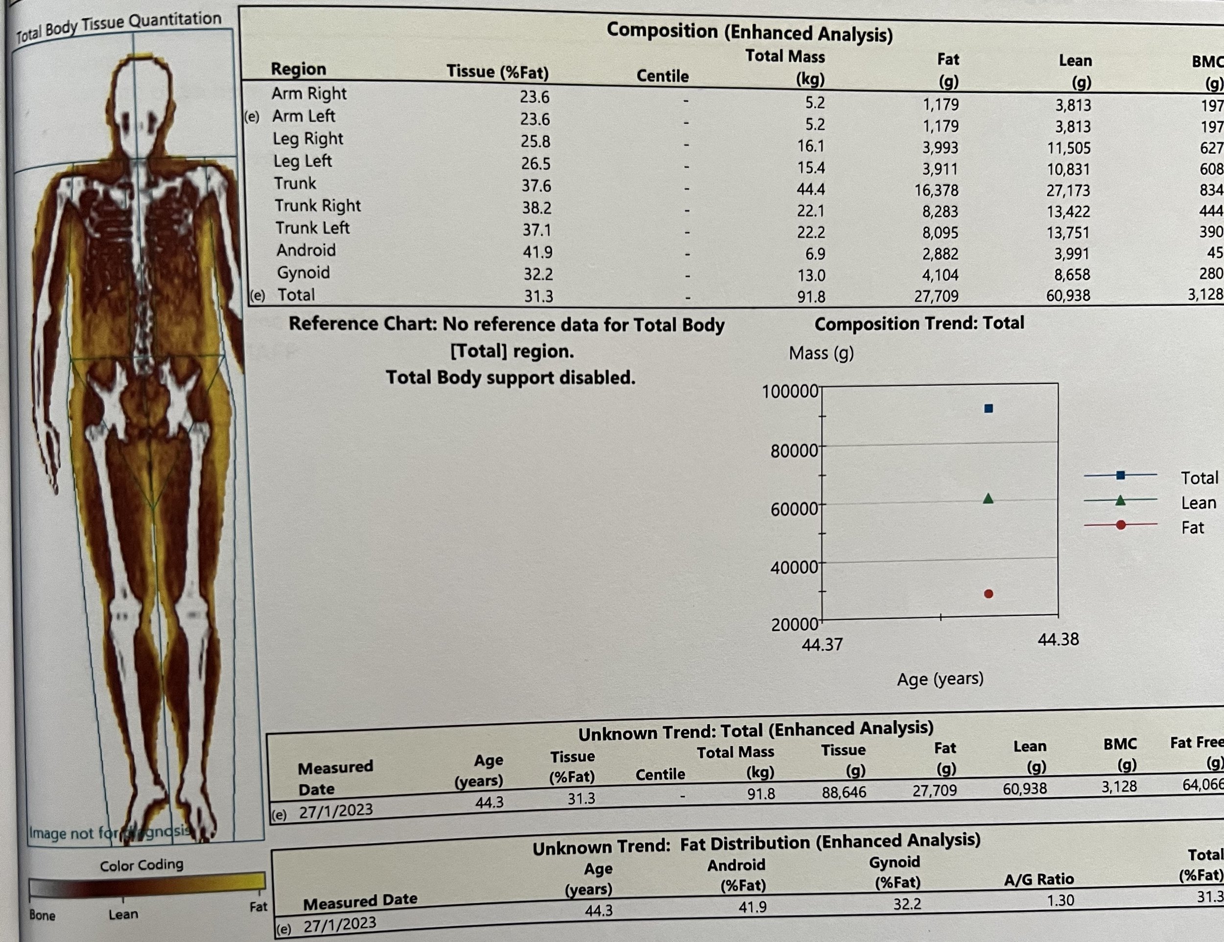 Body Composition Scale (Target) - GSG
