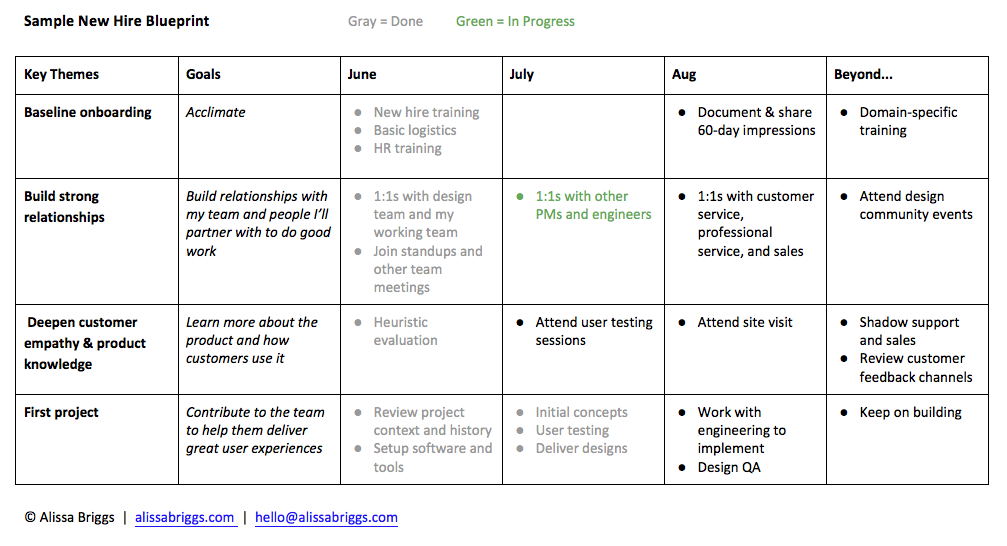 Sample New Hire Blueprint