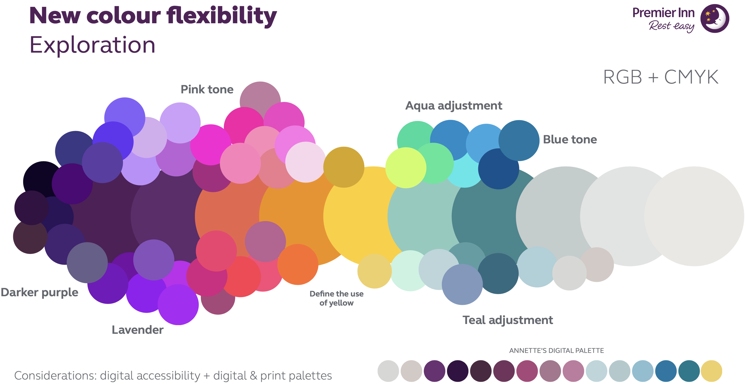 Identity Evolution_04.png