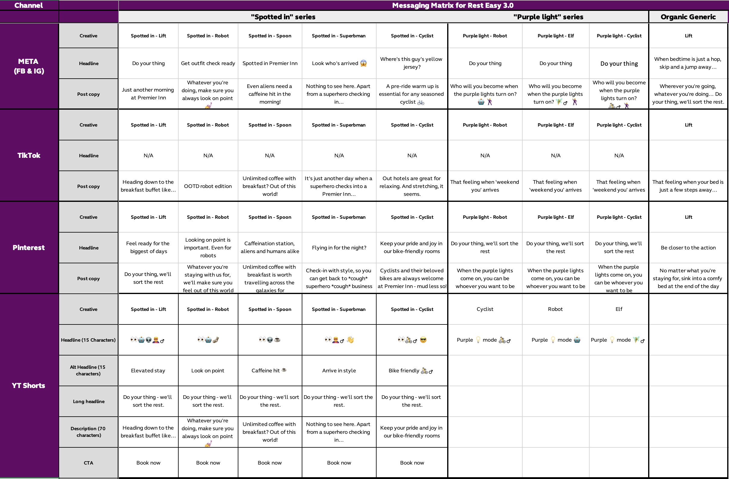 Brand Messaging Architecture Framework