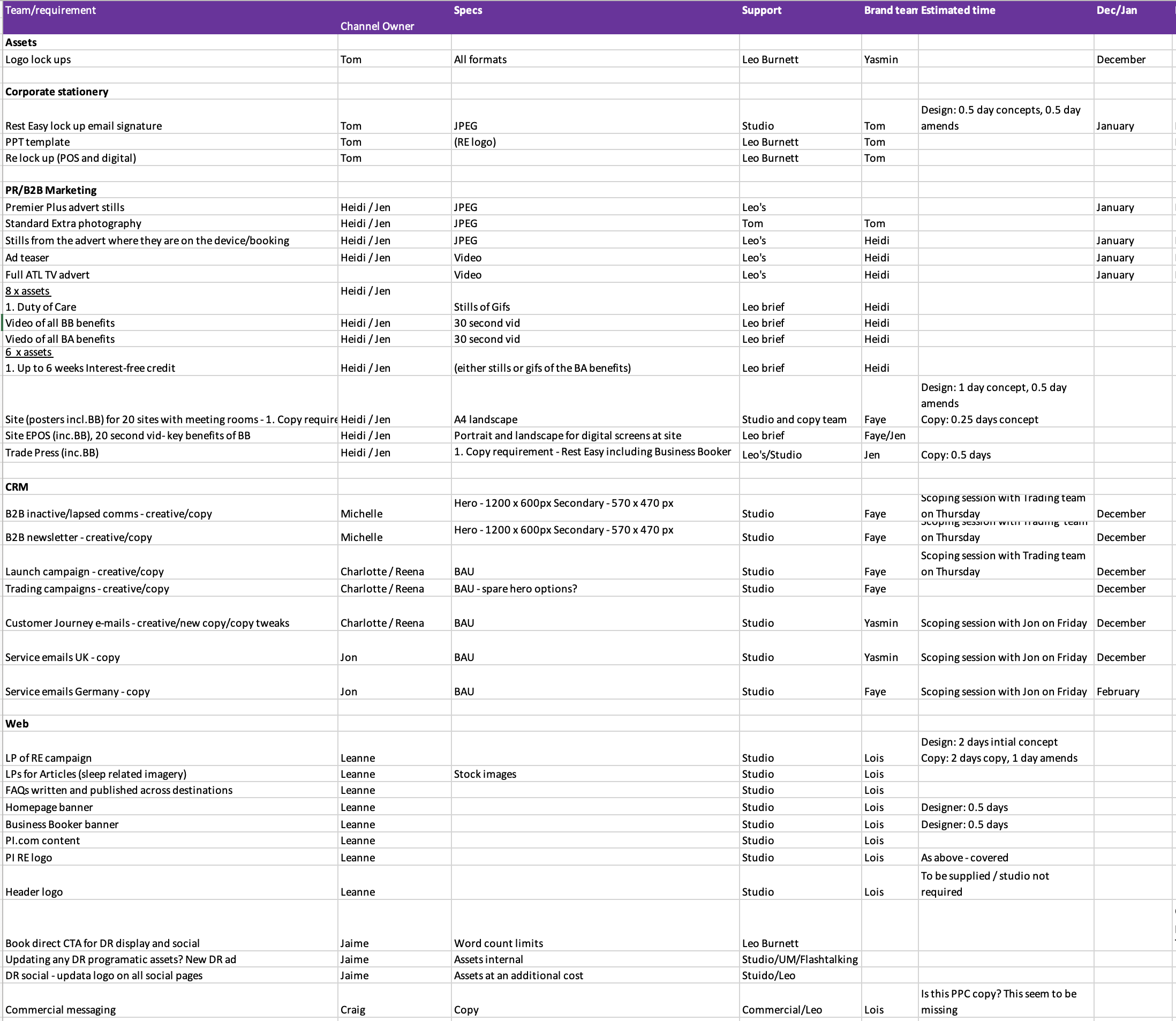 Integrated Brand Campaign Roadmap