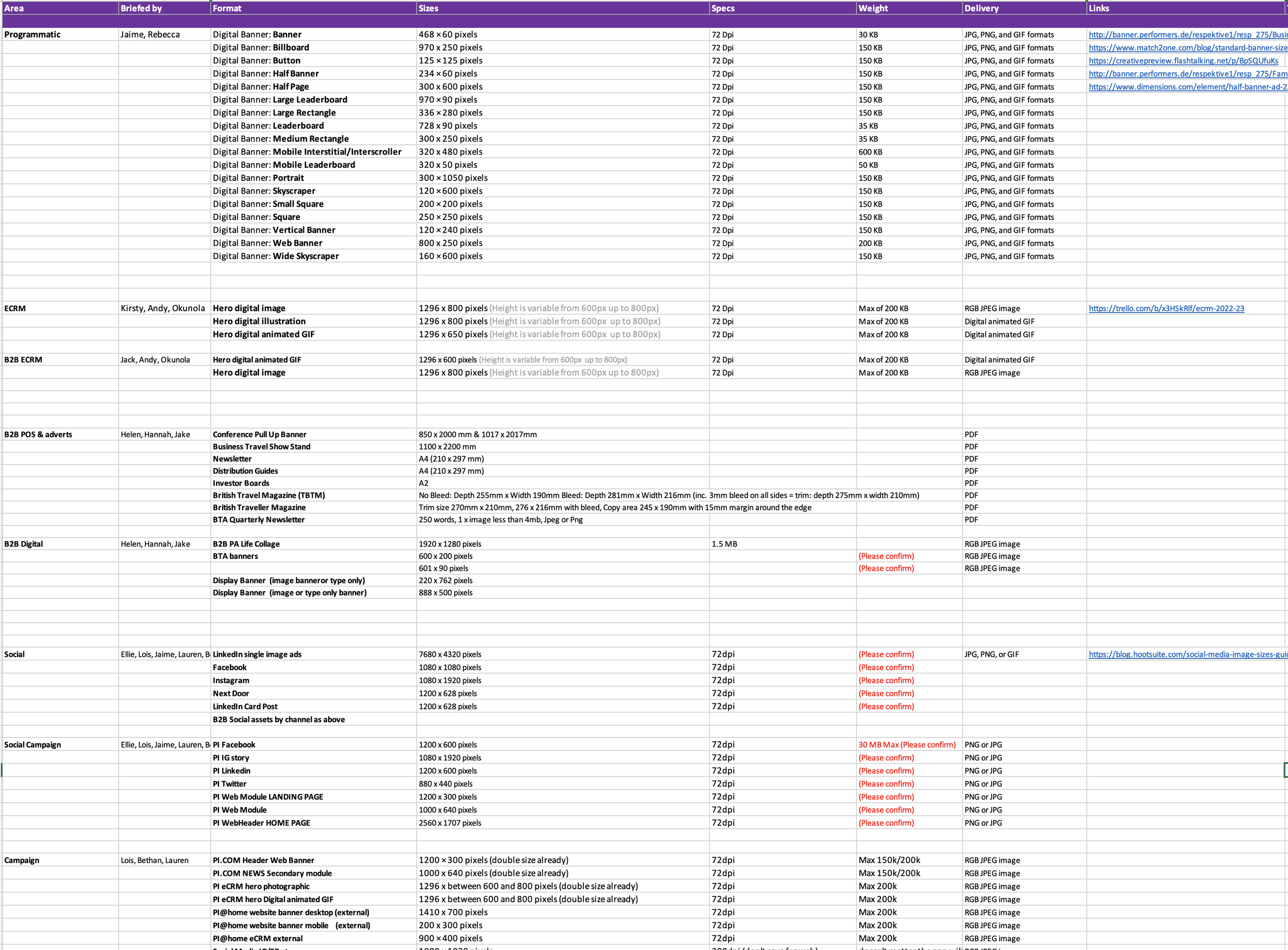 Digital Asset Delivery Framework