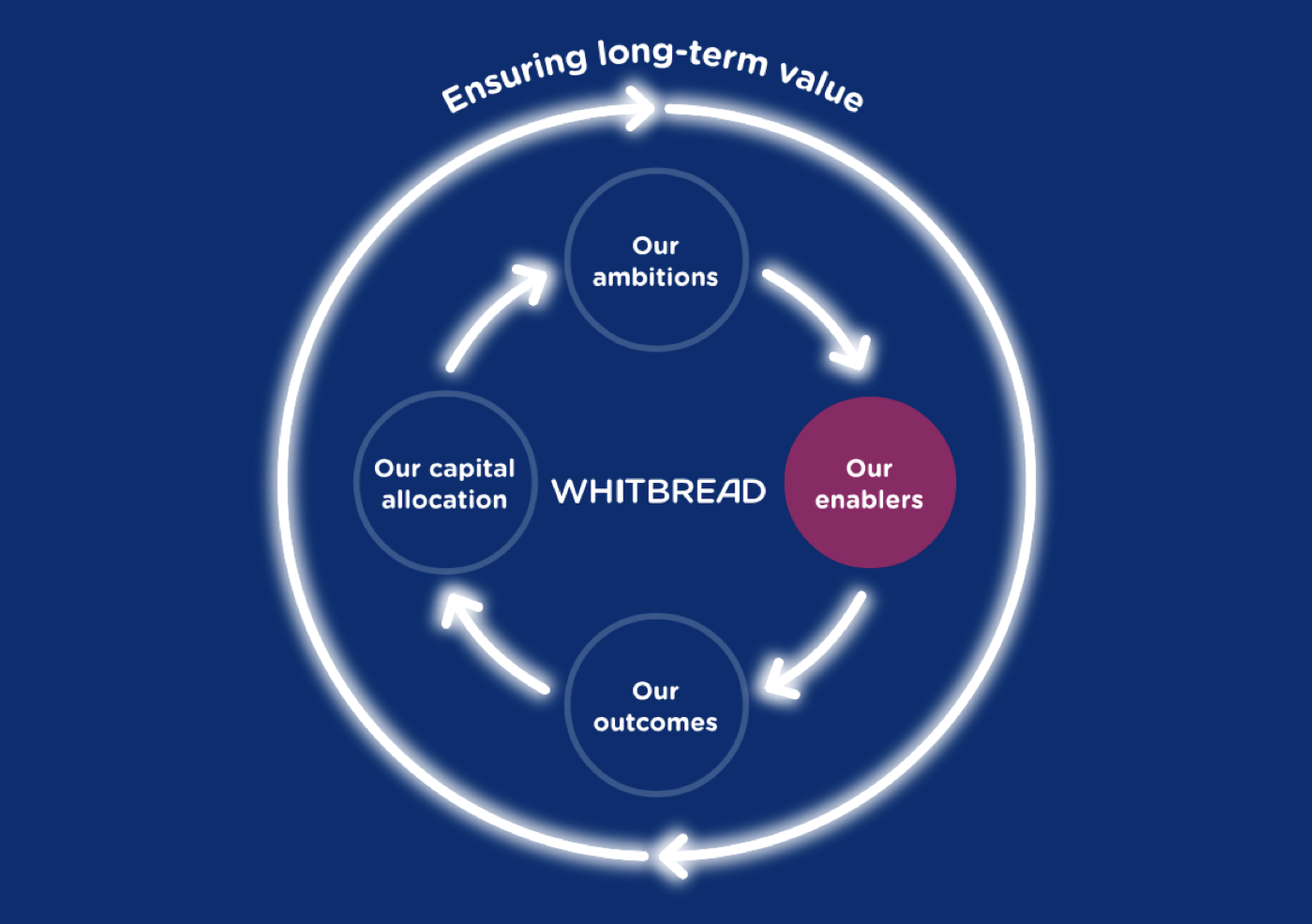 Creative as a Strategic Enabler of Enterprise Value