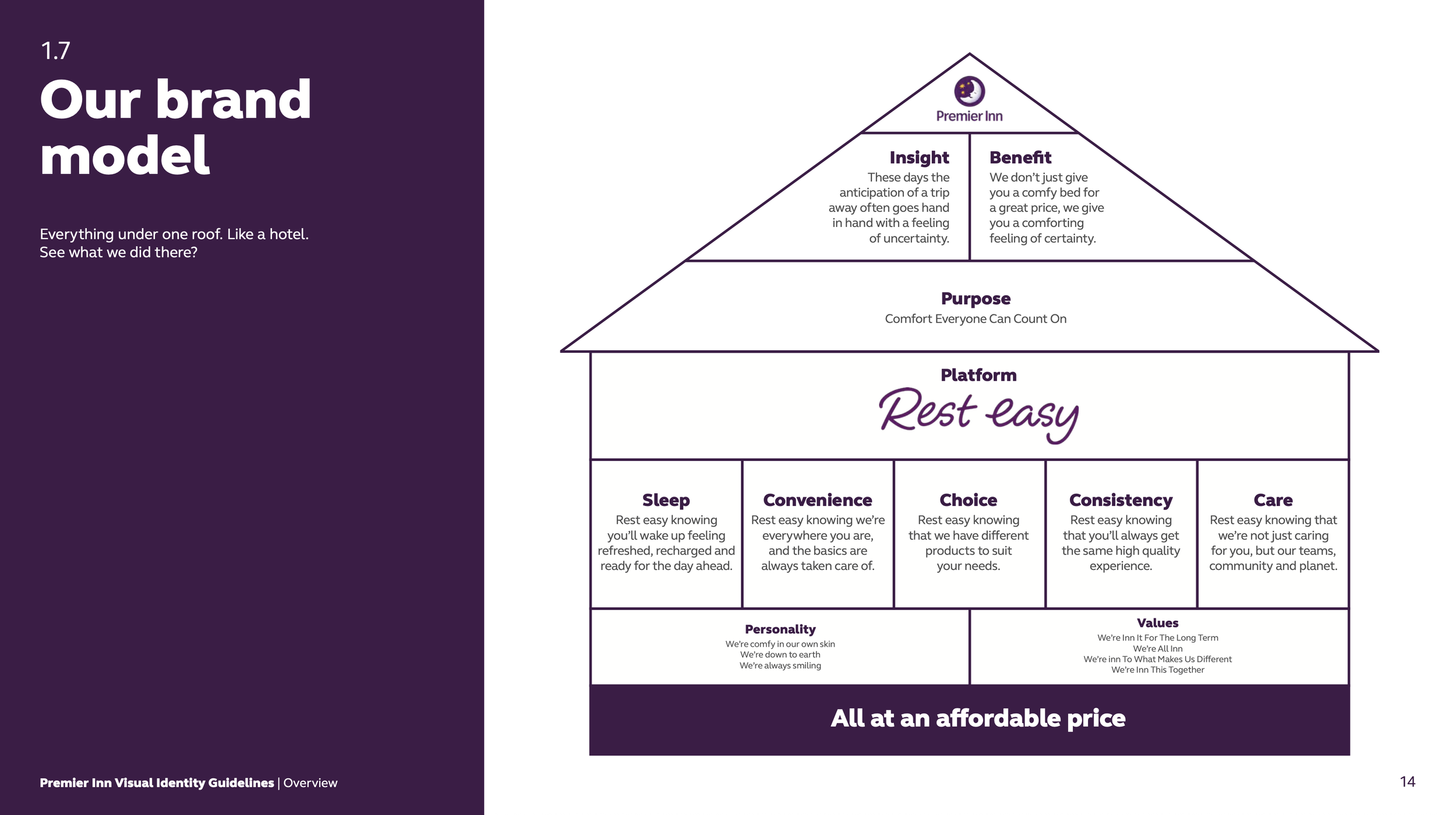   Brand Strategy Framework  The  Rest Easy  platform translated into a clear brand model connecting purpose, benefits and customer experience pillars.   
