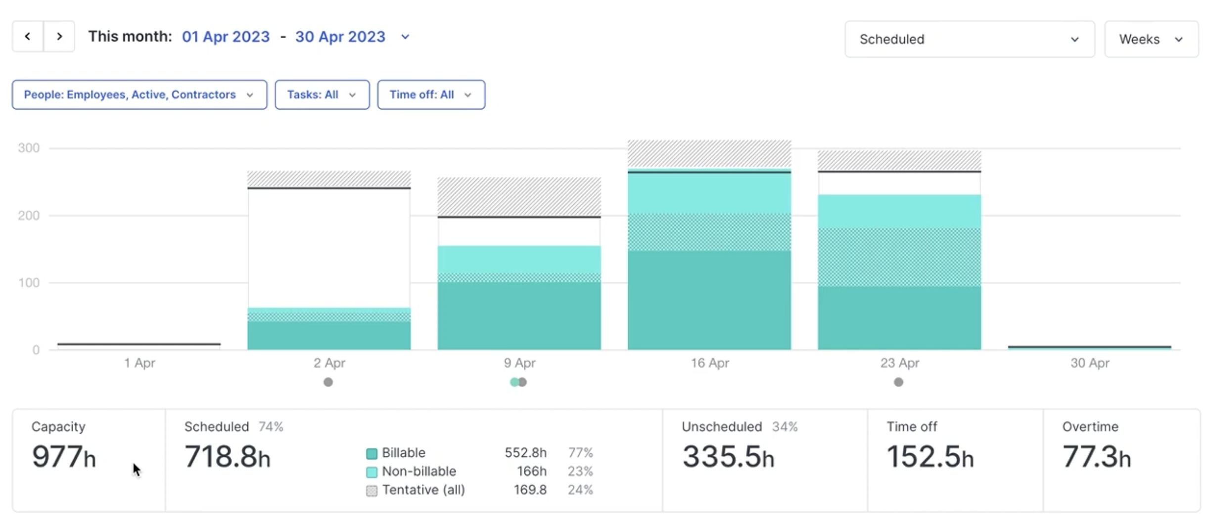   Resource Analytics &amp; Performance Insights  Real-time reporting on utilisation and delivery trends.    