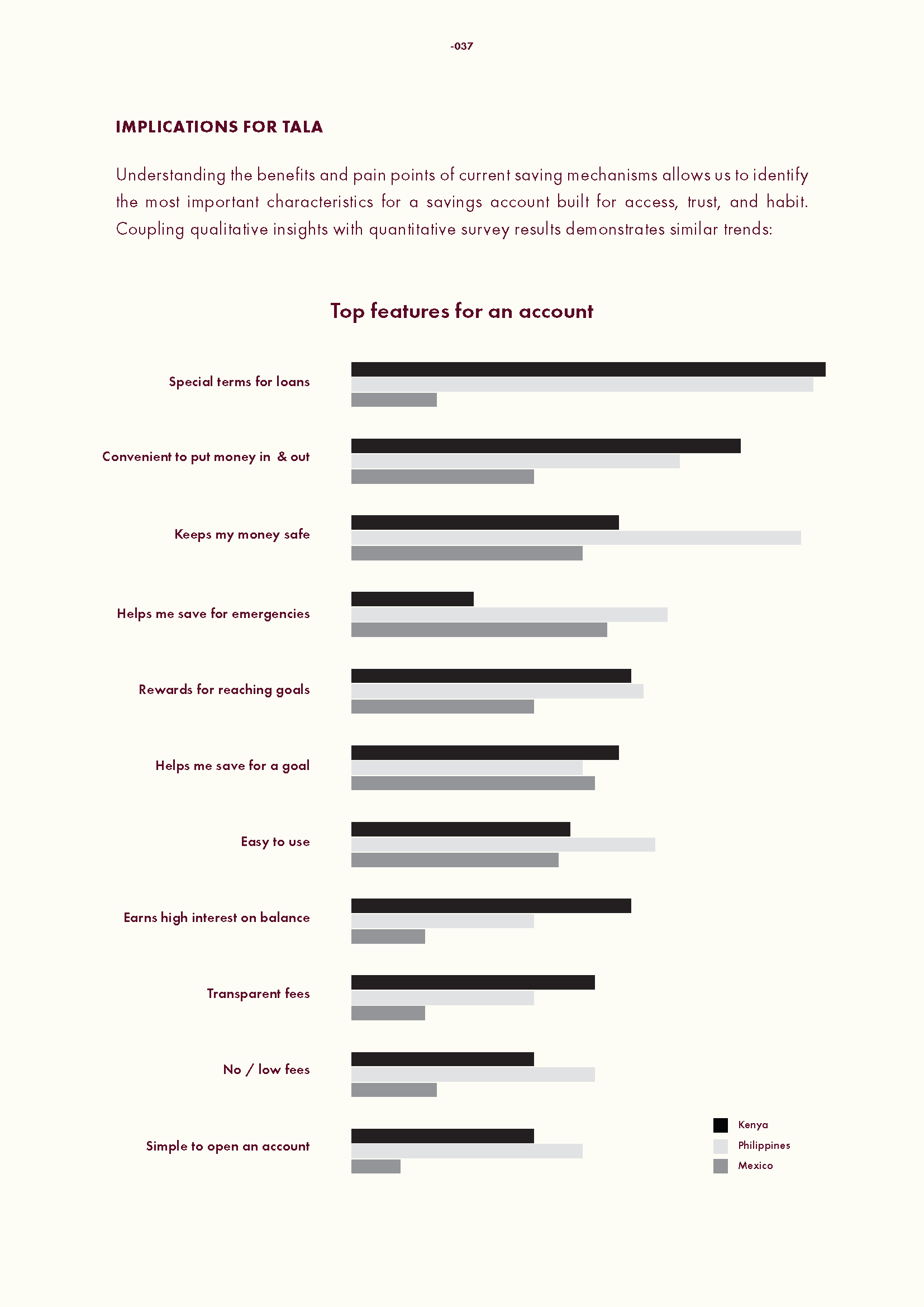 Product Discovery & Savings at Tala_Page_37.png