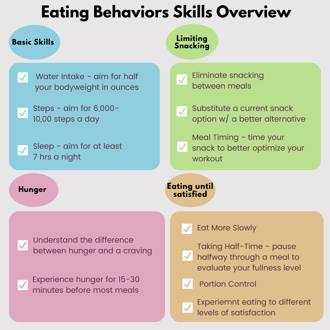 The Long Road to Nutrition Success 2 2