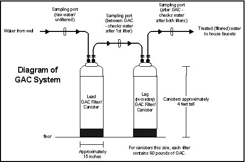 National Radon Action Month: Don't Forget Your Well Water!