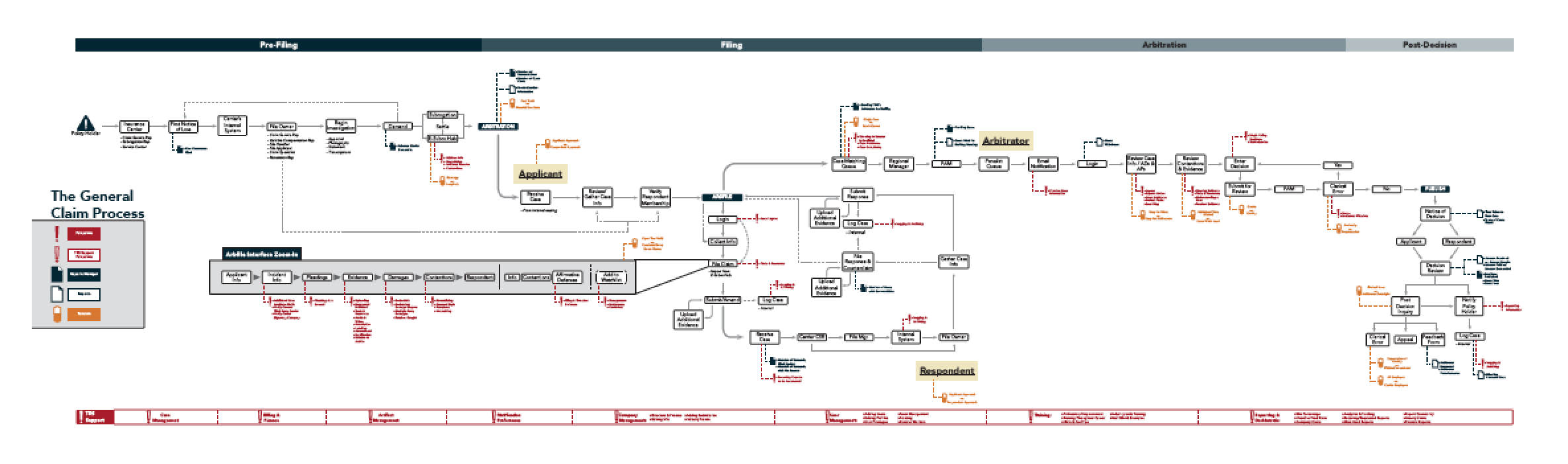 Process Maps