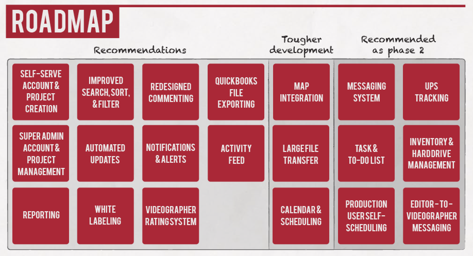 Roadmaps