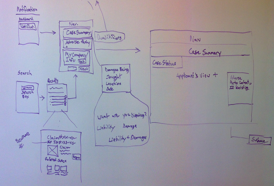 Whiteboard
