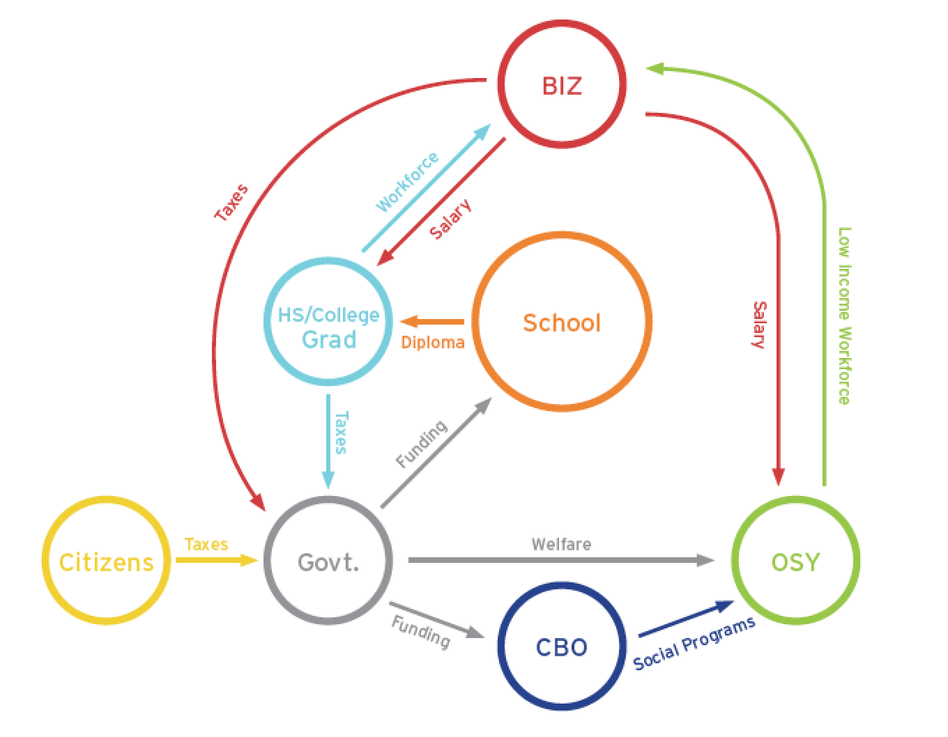 Diagrams