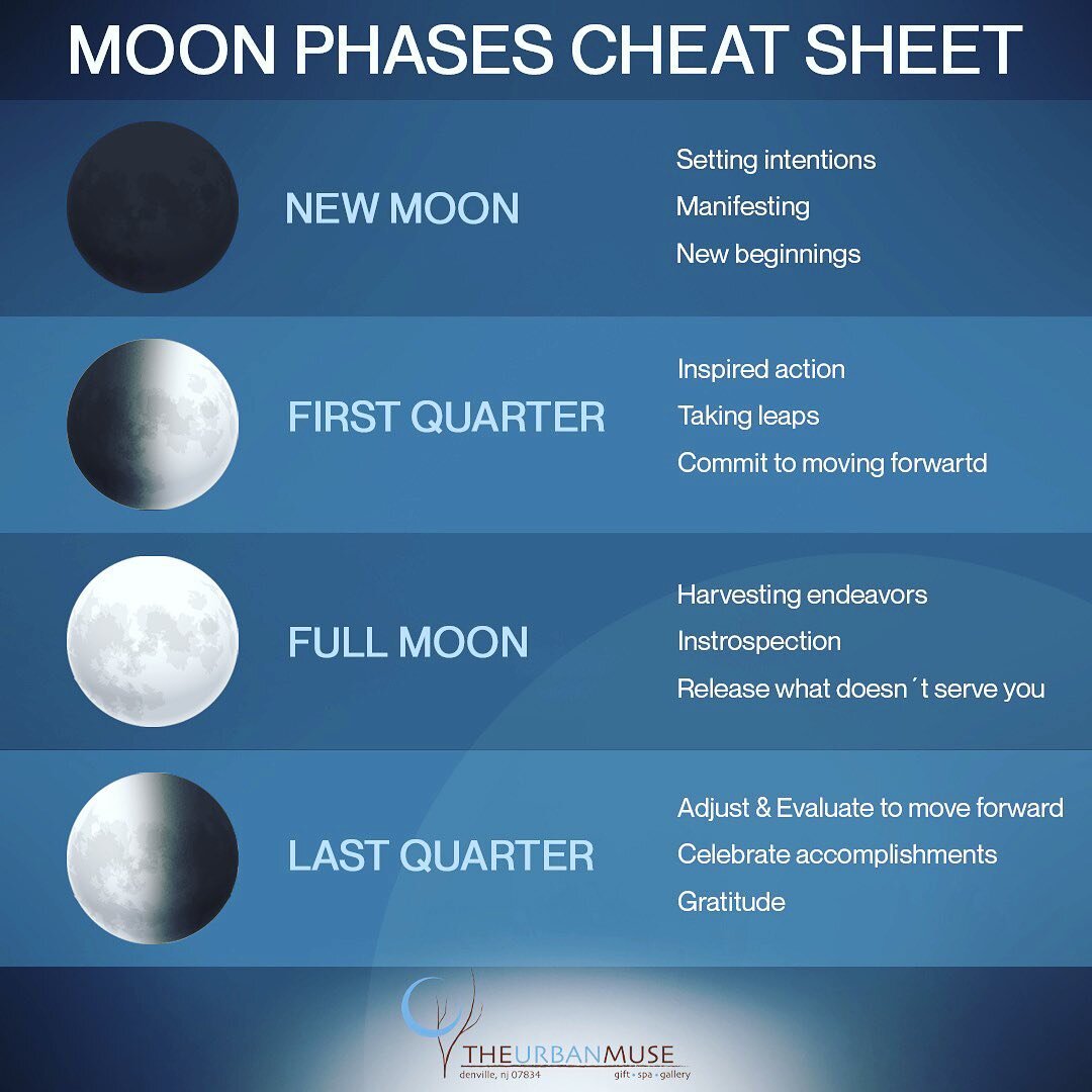 Happy New Moon!!

The Cancer New Moon peaks is in the 12 hours, ushering in the start of a new lunar cycle.

This is the first new lunar cycle we have experienced since Eclipse Season so it&rsquo;s energy will feel extra fresh.

This New Moon brings 