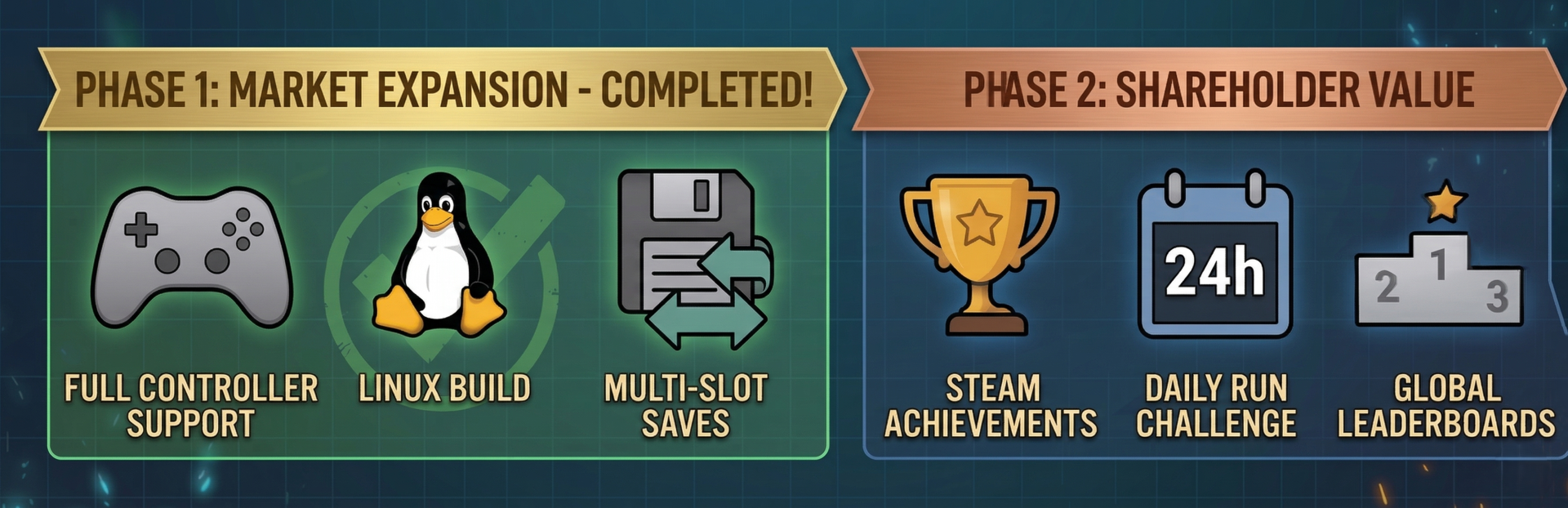 Phase 1 Complete: Steam Cloud &amp; Multi-Slot Saves