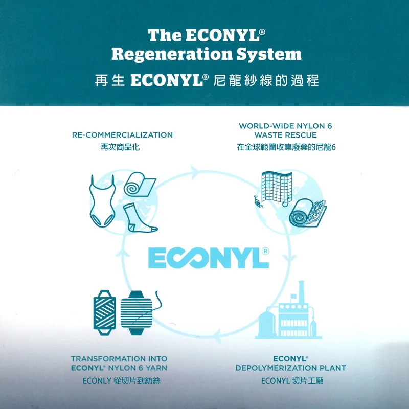 專利ECONYL尼龍