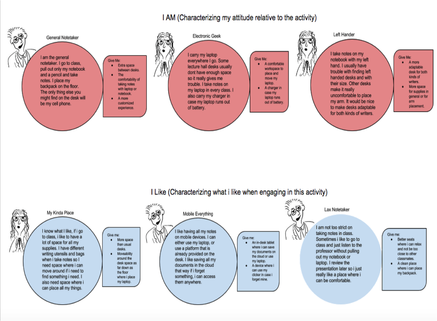 Identity Model