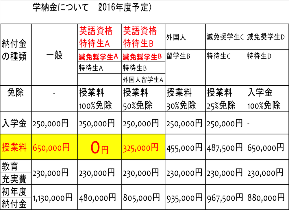 奨励金 奨学金 Niu Global Study Abroad At Nagasaki International University Japan