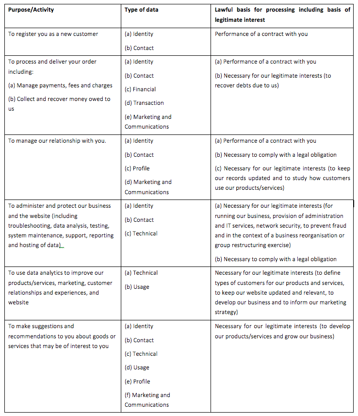Privacy Chart.png