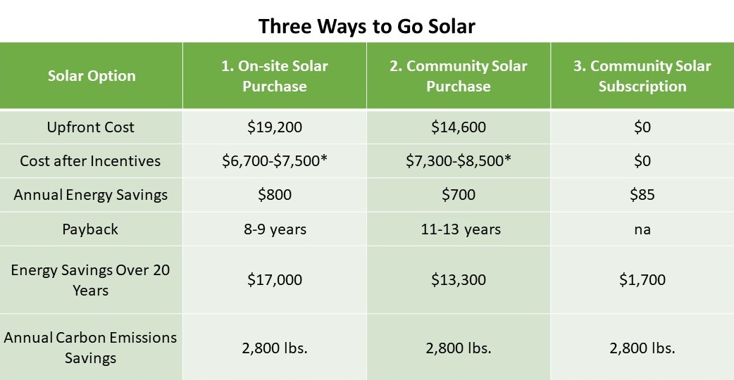 Low Income Solar Rebate Nyserda